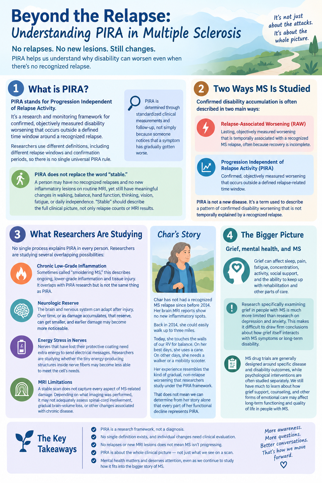 Infographic explaining PIRA in multiple sclerosis, including relapse-independent disability worsening, research into chronic inflammation, neurologic reserve, MRI limitations, and Char’s experience with gradual changes despite no recent relapses.